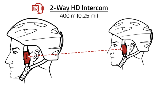 Sena PI Universal Multi-Sport Bluetooth Intercom