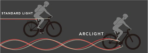 Arclight Pedals