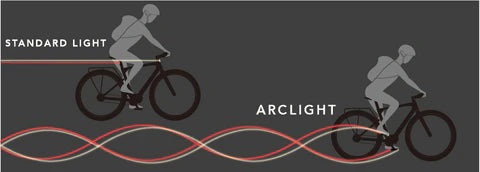 Arclight Pedals